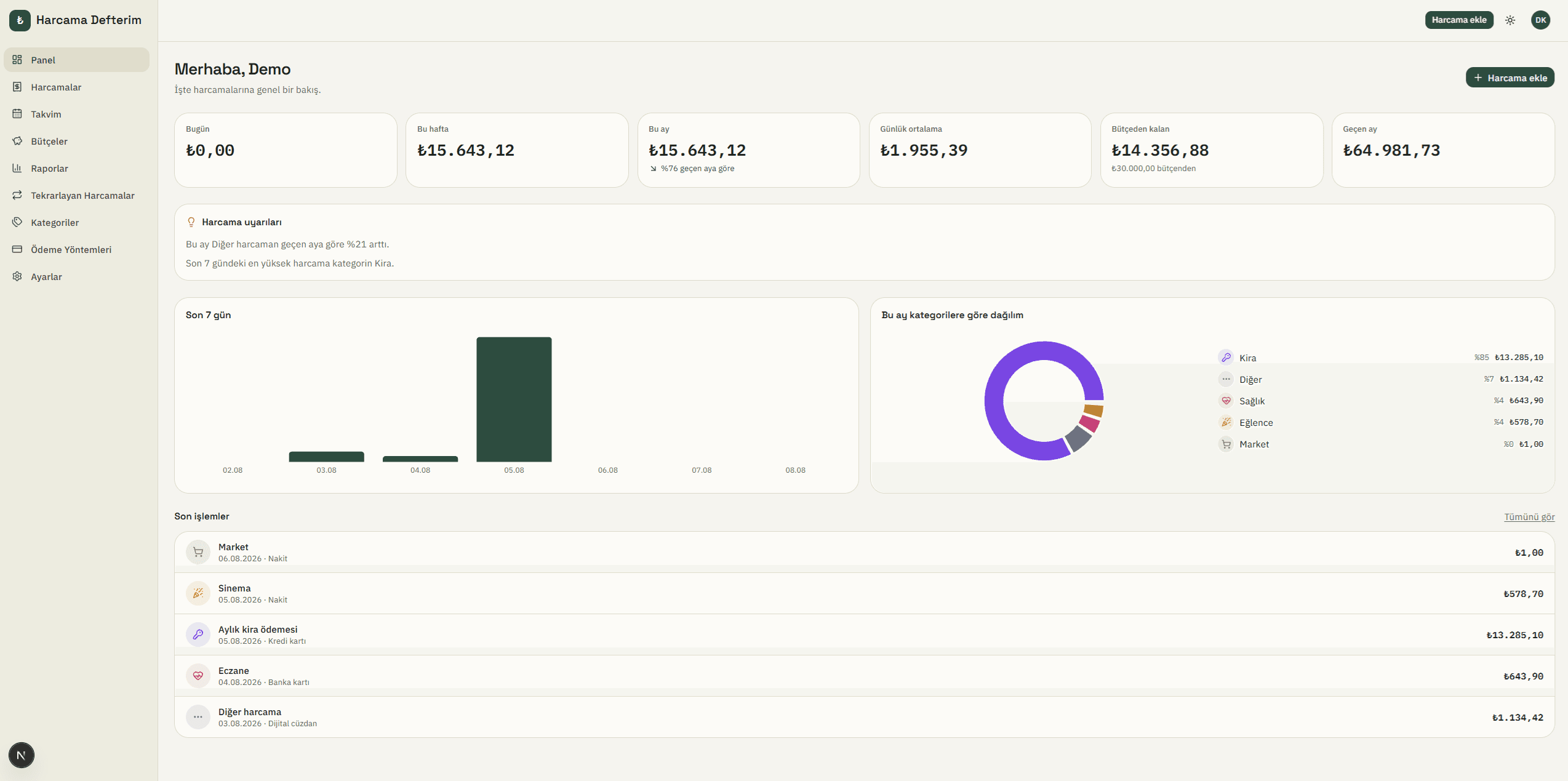 Expense Tracking dashboard with spending summary cards, a 7-day chart and a category breakdown